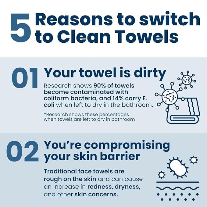 Clean Skin Club Clean Towels XL™